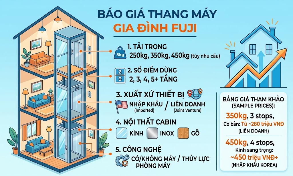 báo giá thang máy gia đình fuji