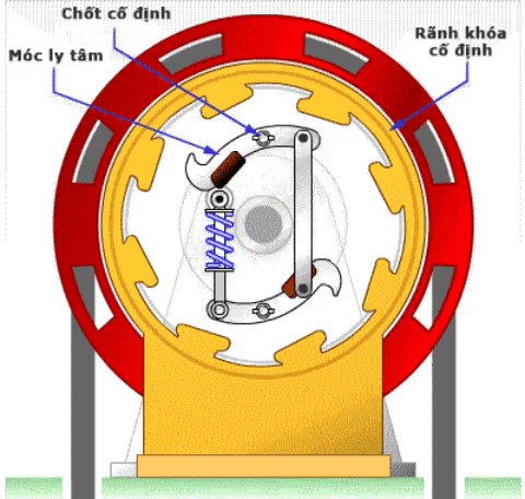bộ khống chế vượt tốc