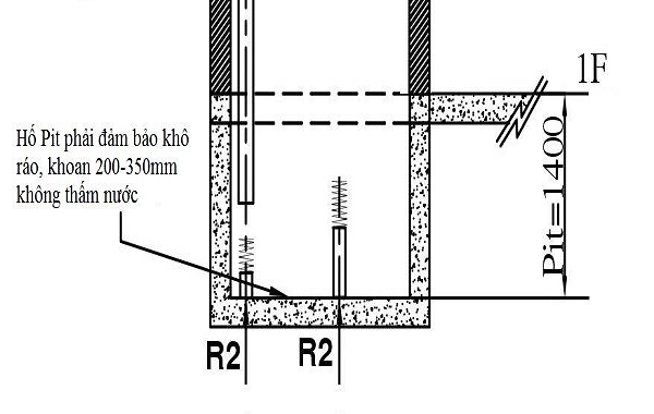 chiều sâu hố pit tiêu chuẩn