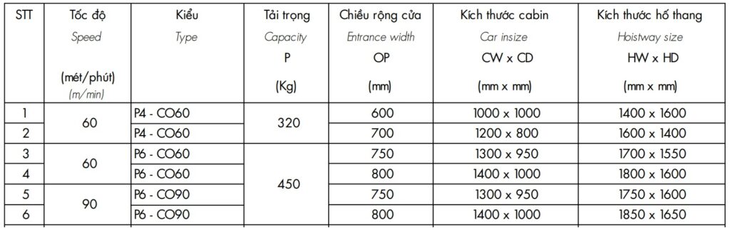 kích thước thang máy gia đình