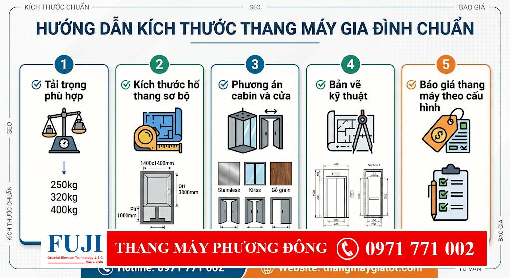 kích thước thang máy gia đình
