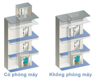 So Sánh thang có phòng máy và không phòng máy