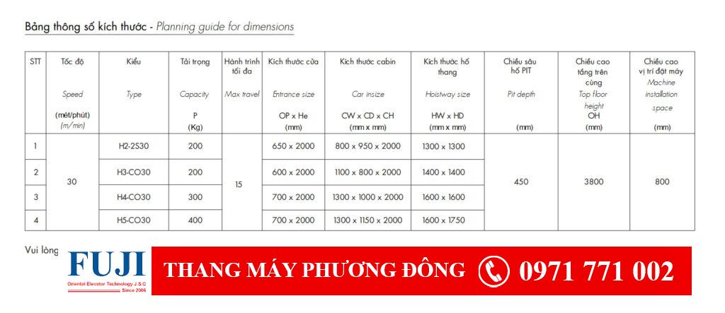 kích thước thang máy gia đình nhỏ nhất