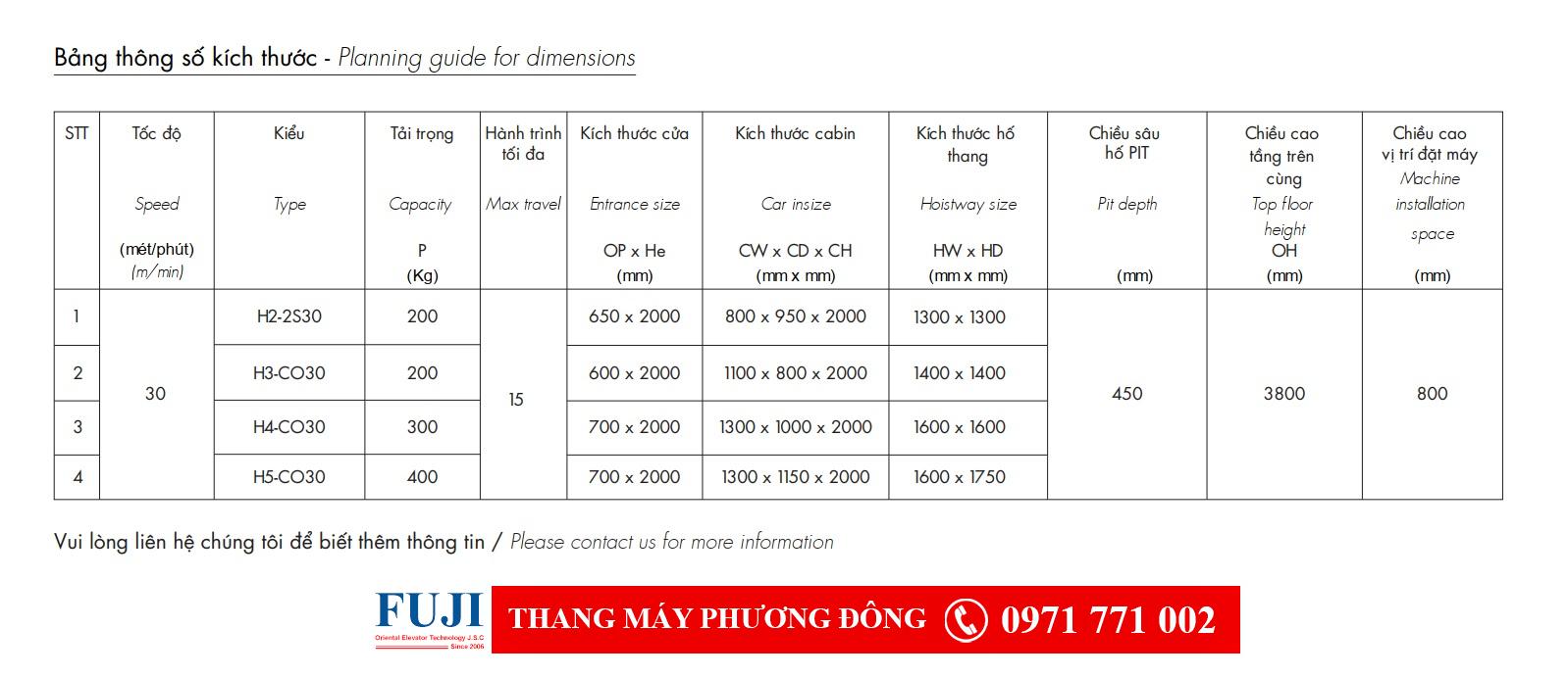 kích thước thang máy gia đình nhỏ nhất