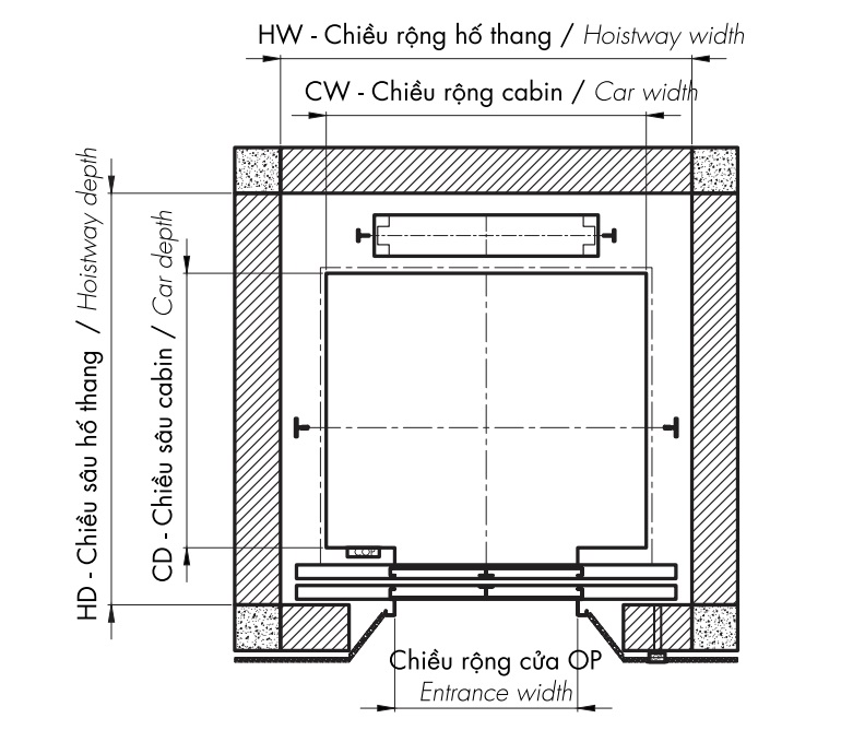 thang máy đối trọng sau