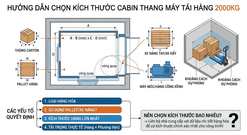 thang máy tải hàng 2000kg nên chọn cabin bao nhiêu